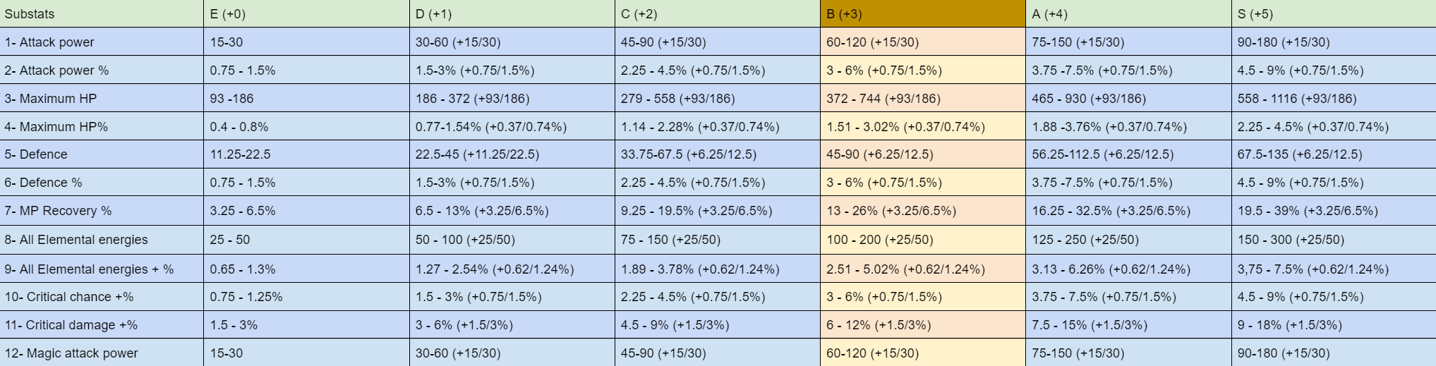 secondaryStats.png