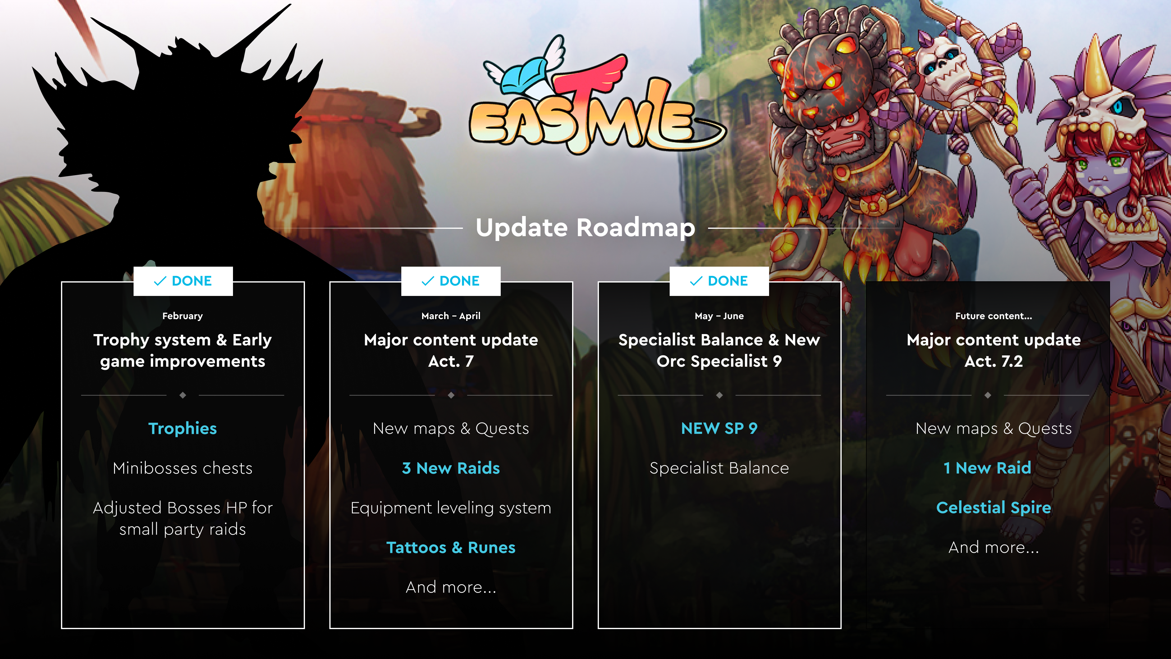 roadmap.webp